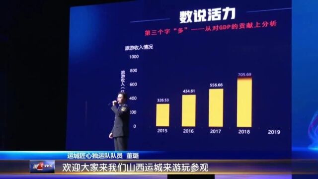 山西省首届经营主体数据分析大赛在运城举办