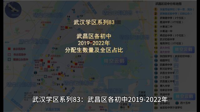 武汉学区系列83:武昌区各初中20192022年分配生数量及全区占比