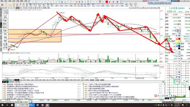 上证指数走势推演分析,下周见底,探底回升走势,主升浪即将到来