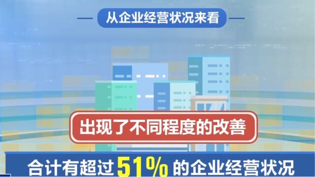 《2023年物流企业营商环境调查报告》发布