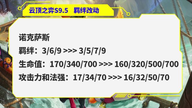 云顶S9.5:全羁绊技能预览!开服快人一步必看爆料!