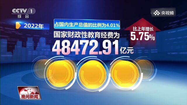 全国教育经费总投入首次超过6万亿元