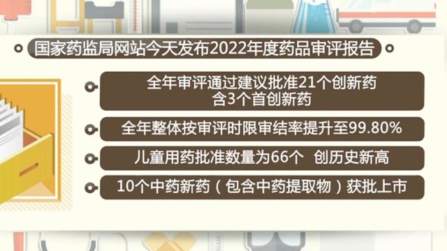 国家药监局发布2022年度药品审评报告