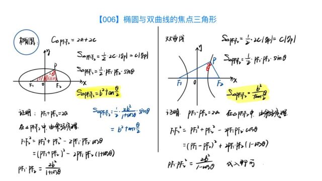 【006】椭圆与双曲线的焦点三角形面积证明