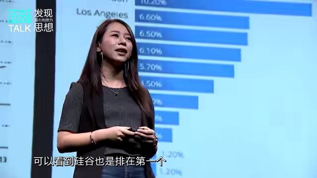 张璐:为什么科技创新浪潮总是发生在硅谷? | 造就