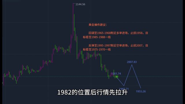 张志径:12.13黄金白银最新价格走势分析、黄金原油分析建议策略