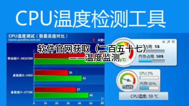 软件官网获取(二百五十七)——温度监测