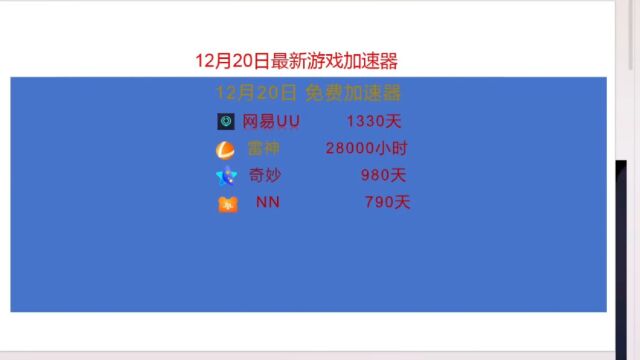 12月20日免费加速器福利/雷神/奇妙/NN/UU