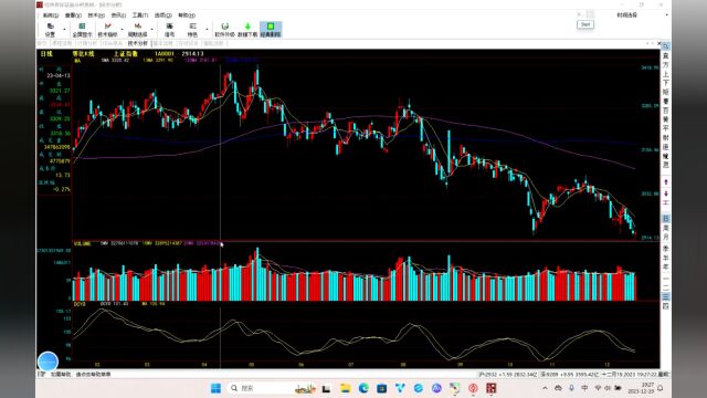 20231219市场行情复盘:深沪同步星线