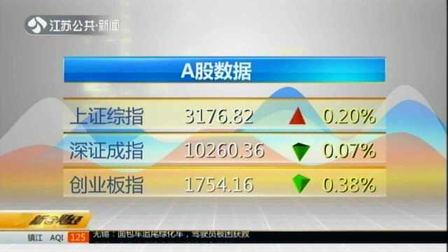 A股数据