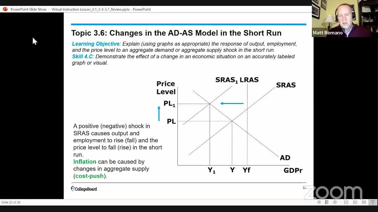 APMacroeconomics_3.1,3.33.7AD,SRAS,LRAS,ADASModel,andSelfAdjustment