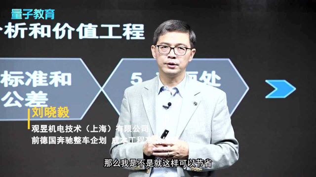 刘晓毅:企业成本工程体系