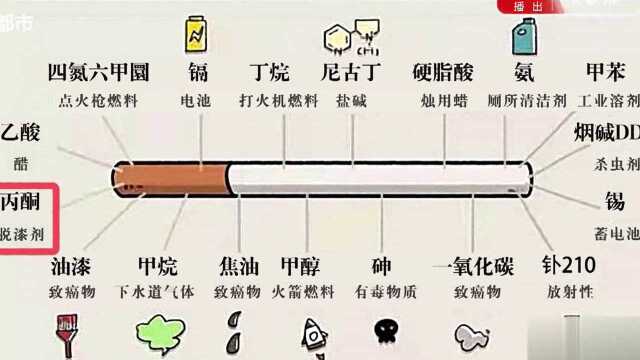 一张图片解析香烟所含的化学物质