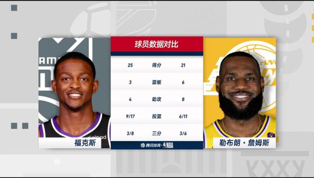 NBA常规赛：国王vs湖人第4节中文解说回放