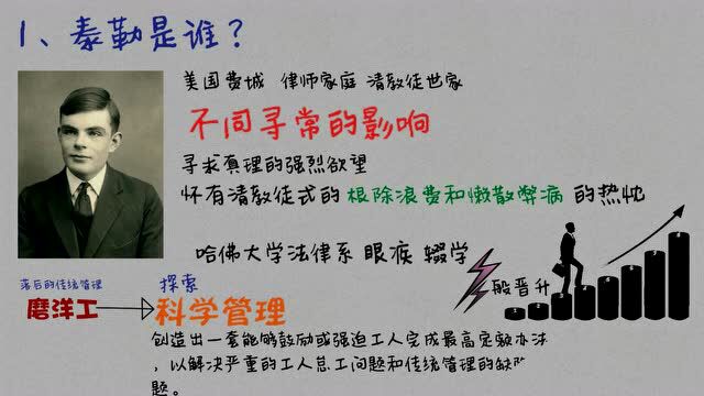泰勒及科学管理_腾讯视频