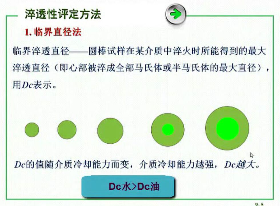 钢的淬透性（微课）_高清1080P在线观看平台_腾讯视频