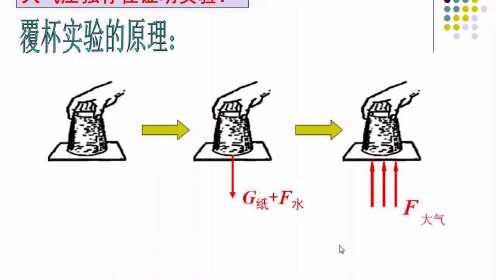 中学物理微课视频 大气压强的存在