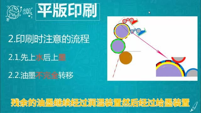 平版印刷的印刷原理_腾讯视频