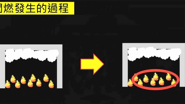 消防闪燃现象_腾讯视频
