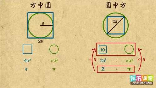 小学奥数五年级:方中圆与圆中方