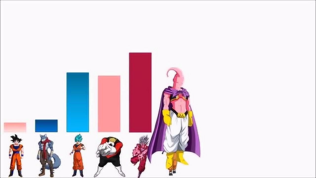 《龙珠超》人物战斗力终极大排行,官方数据排行