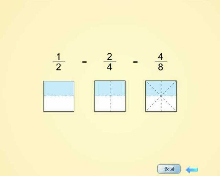 分数的基本性质—例题动画