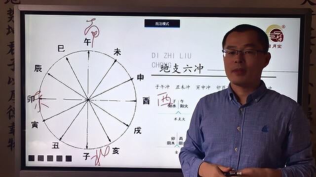 走运逢冲则发,不走运逢冲则坠.到底何为冲?奇门遁甲第15讲