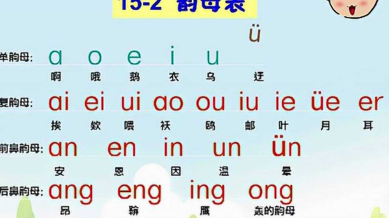 一年级学拼音：熟记声母表、韵母表、整体认读音节表，太重要！_腾讯视频