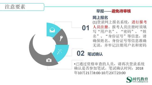 2019中国人民银行网申报名指导审核要素及注意事项