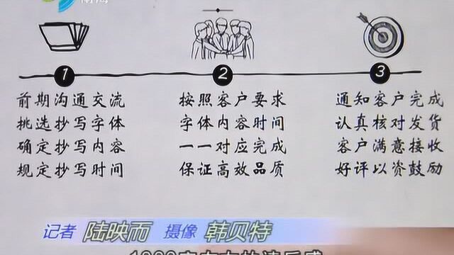 记者调查:一篇作文150元 是什么催生“代写”行业?