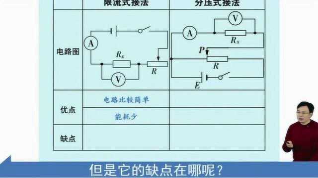 高考物理冲刺:必考重点伏安法测金属电阻率,四种考法你必须掌握!