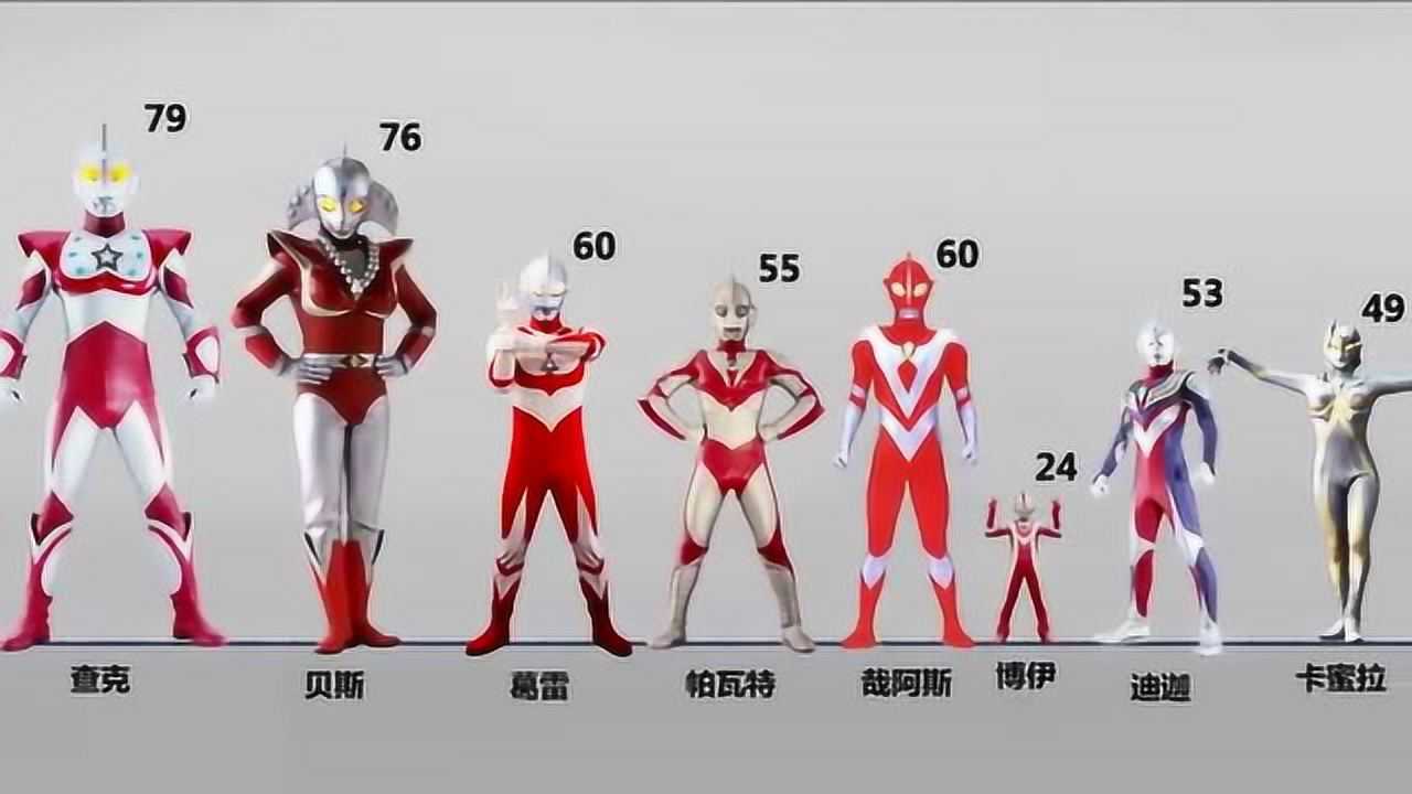 历代奥特曼比例图1996—2017