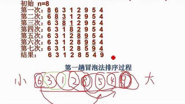 第7章第3部分冒泡排序法