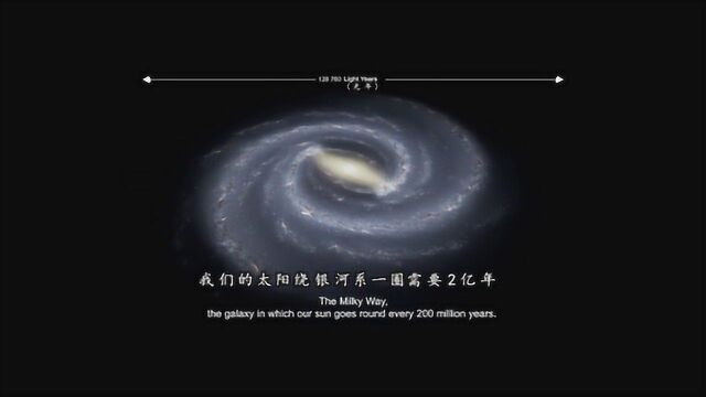 宇宙科普下:六分钟带你看完整个星系和宇宙,还有宇宙之外