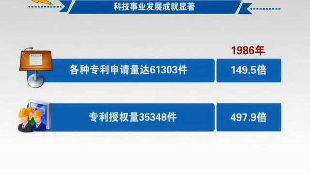 数说河北40年——社会事业取得长足进步