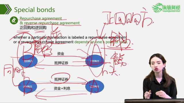 CFA金融英语固收常见债券2高顿CFA