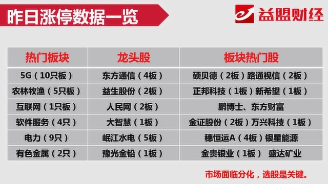 竞价看点:东方通信九天八板 哪些特征的股票更受偏爱?