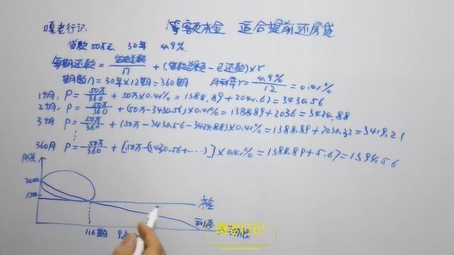 买房贷款,等额本金利息少,为什么适合提前还款?