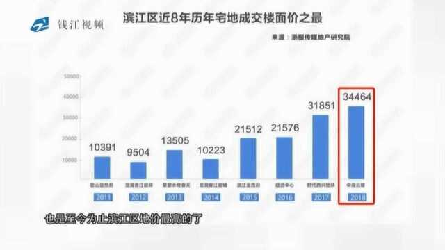 继2018年楼市爆火,2019年降温后的楼市走向