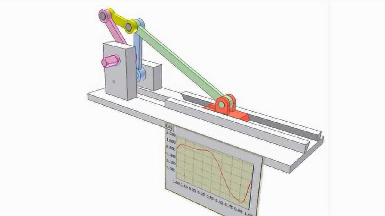 恒速滑块连杆机构,给人很好的设计启发!