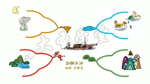 思维导图泊船瓜洲