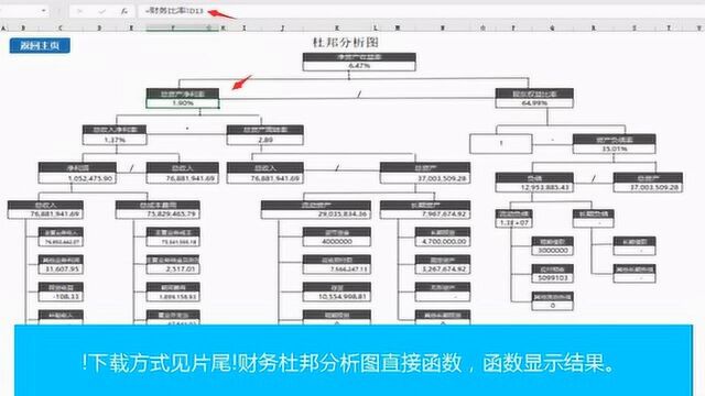 全自动财务分析系统,全函数现金流量表,财务比率分析一步到位