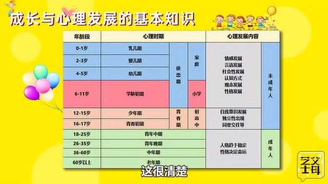 心理发展时期分为这几个阶段