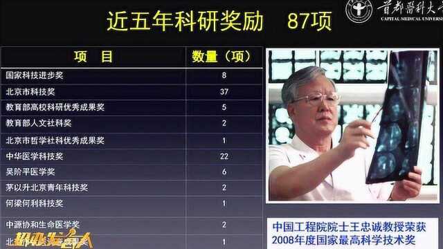 2019年招办发言人——首都医科大学