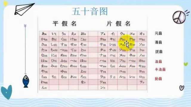 日语零基础发音,教你怎么记忆平、片假名