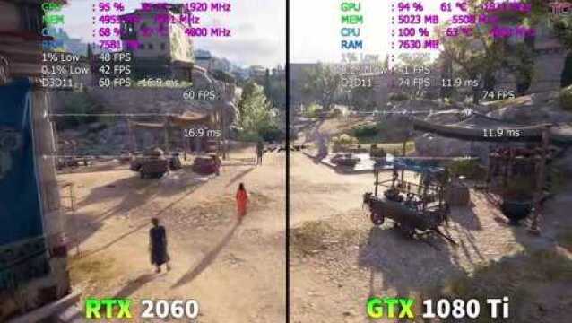 RTX 2060和GTX 1080 Ti游戏性能测试对比!