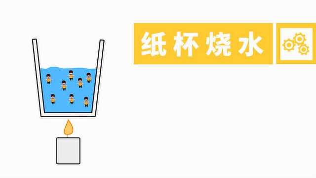 三个爸爸实验室 No.111 纸杯烧水 趣味科学小实验