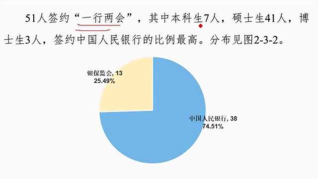 金融学本科毕业,除了去银行上班,还可以去哪里工作?