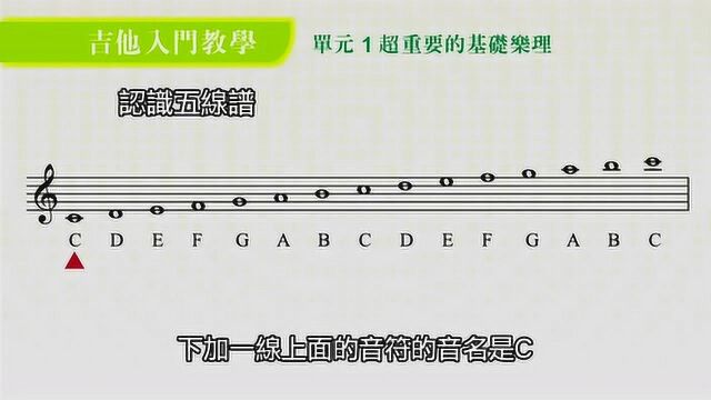 吉他入门教学,基本的乐理知识,认识五线谱,很详细地讲解!