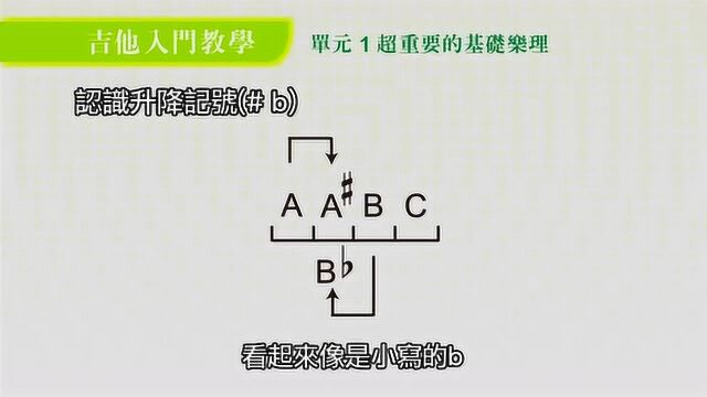 吉他入门教学基本的乐理知识,认识升降记号,一般怎么表示呢?